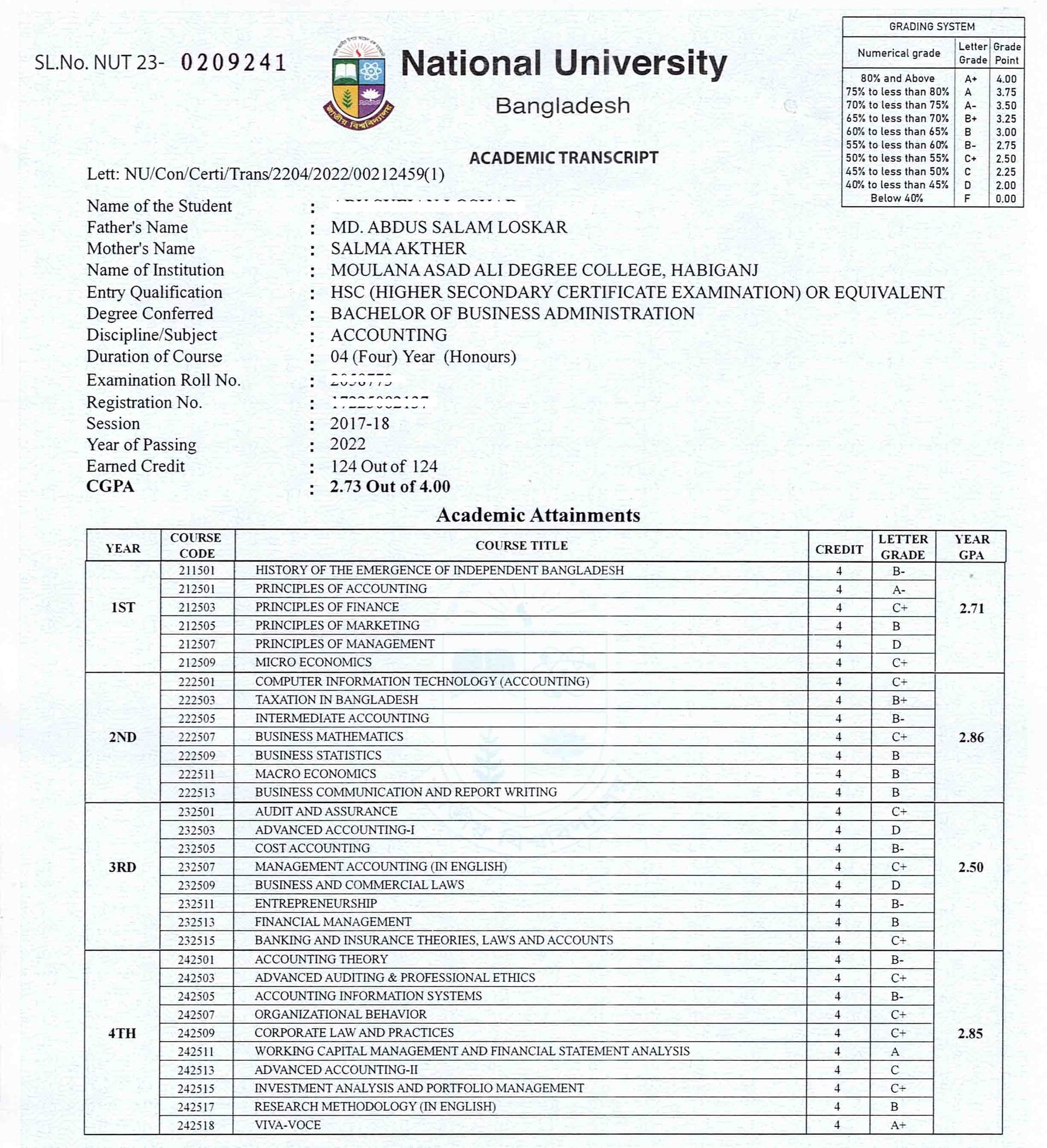 জাতীয় বিশ্ববিদ্যালয়ের একাডেমিক ট্রান্সক্রিপ্ট উত্তোলন প্রক্রিয়া